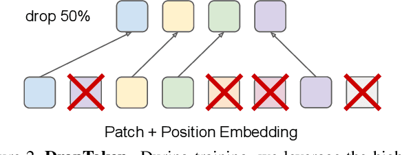 Figure 3 for VATT: Transformers for Multimodal Self-Supervised Learning from Raw Video, Audio and Text