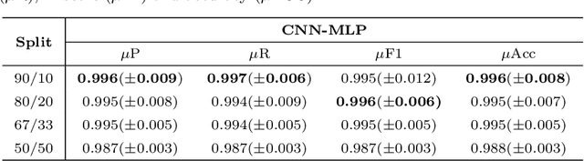 Figure 2 for Classification of glomerular hypercellularity using convolutional features and support vector machine
