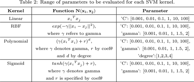 Figure 4 for Classification of glomerular hypercellularity using convolutional features and support vector machine