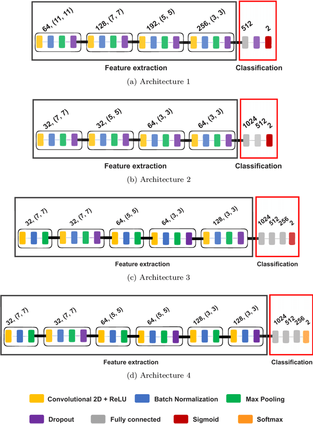 Figure 3 for Classification of glomerular hypercellularity using convolutional features and support vector machine