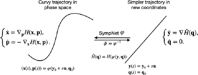 Figure 1 for SympOCnet: Solving optimal control problems with applications to high-dimensional multi-agent path planning problems