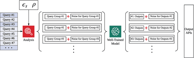 Figure 3 for Mitigating Query-Flooding Parameter Duplication Attack on Regression Models with High-Dimensional Gaussian Mechanism