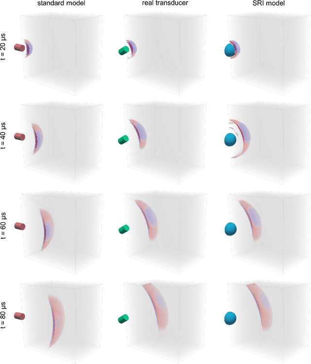 Figure 1 for Spatial response identification enables robust experimental ultrasound computed tomography