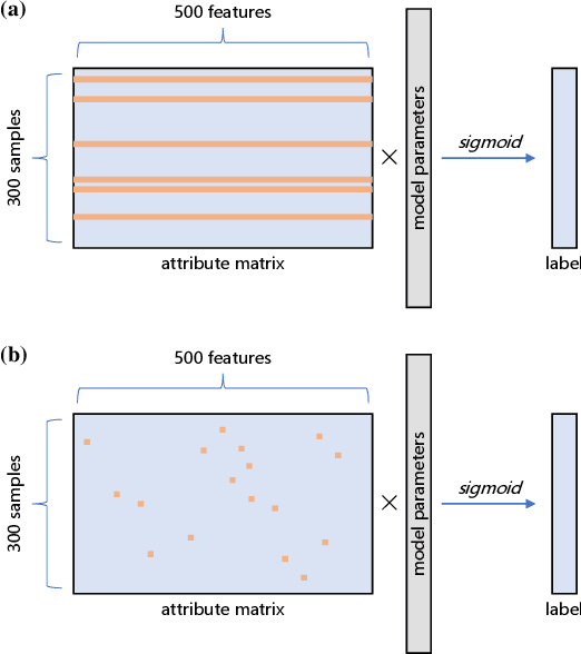 Figure 1 for Correntropy-Based Logistic Regression with Automatic Relevance Determination for Robust Sparse Brain Activity Decoding