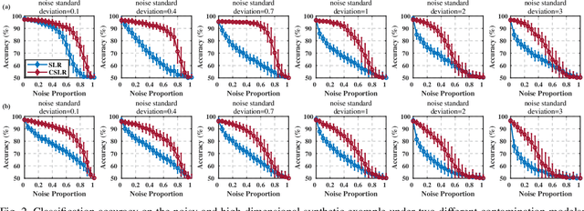 Figure 2 for Correntropy-Based Logistic Regression with Automatic Relevance Determination for Robust Sparse Brain Activity Decoding