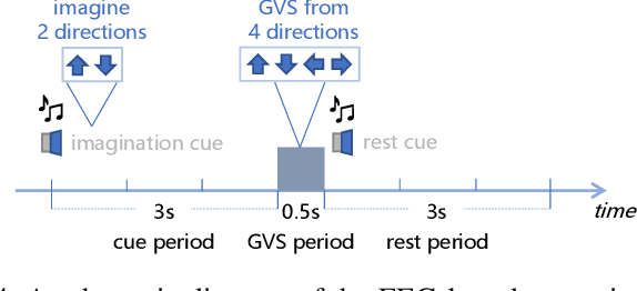 Figure 4 for Correntropy-Based Logistic Regression with Automatic Relevance Determination for Robust Sparse Brain Activity Decoding