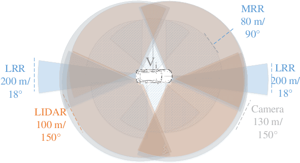 Figure 3 for Driver Assistance for Safe and Comfortable On-Ramp Merging Using Environment Models Extended through V2X Communication and Role-Based Behavior Predictions