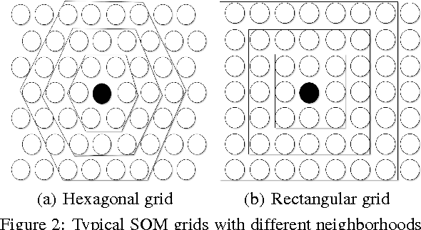 Figure 3 for AMSOM: Adaptive Moving Self-organizing Map for Clustering and Visualization