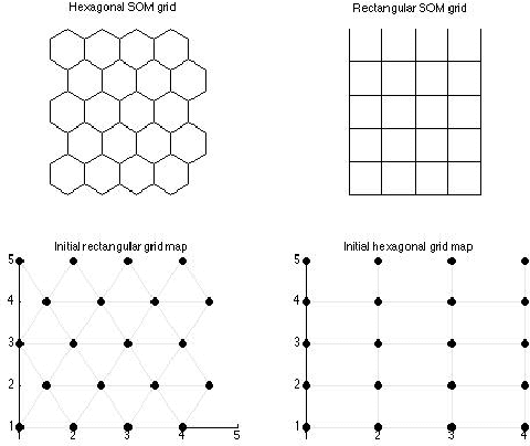 Figure 4 for AMSOM: Adaptive Moving Self-organizing Map for Clustering and Visualization