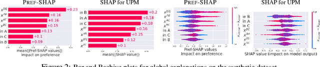 Figure 2 for Explaining Preferences with Shapley Values