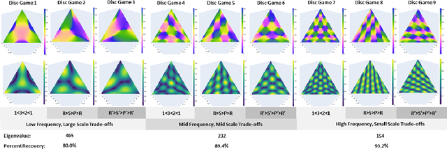 Figure 3 for Principal Trade-off Analysis