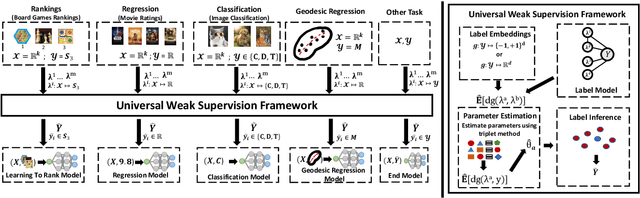 Figure 1 for Universalizing Weak Supervision