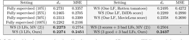 Figure 4 for Universalizing Weak Supervision