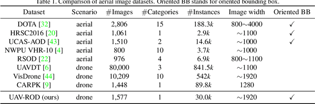 Figure 2 for TS4Net: Two-Stage Sample Selective Strategy for Rotating Object Detection