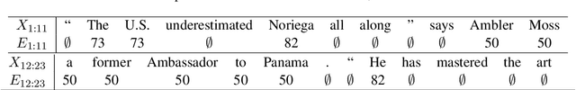Figure 2 for E.T.: Entity-Transformers. Coreference augmented Neural Language Model for richer mention representations via Entity-Transformer blocks
