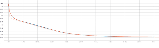 Figure 4 for E.T.: Entity-Transformers. Coreference augmented Neural Language Model for richer mention representations via Entity-Transformer blocks