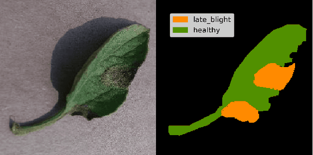 Figure 4 for An Image Labeling Tool and Agricultural Dataset for Deep Learning