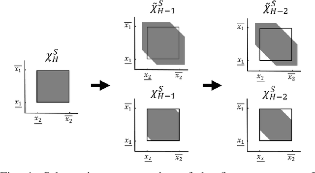 Figure 1 for Contingency-constrained economic dispatch with safe reinforcement learning