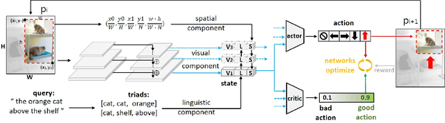 Figure 3 for Iterative Shrinking for Referring Expression Grounding Using Deep Reinforcement Learning