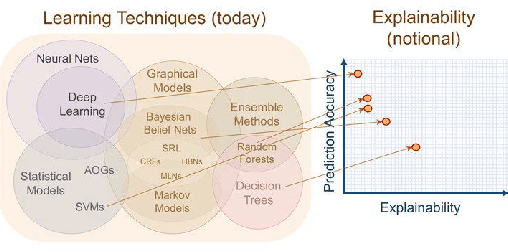 Figure 1 for Analysis of Explainers of Black Box Deep Neural Networks for Computer Vision: A Survey