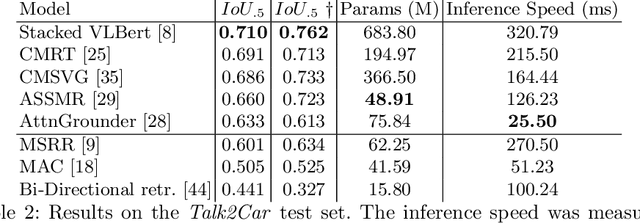 Figure 4 for Commands 4 Autonomous Vehicles (C4AV) Workshop Summary