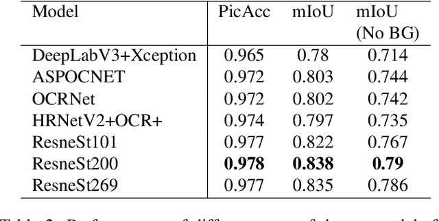 Figure 4 for A Spacecraft Dataset for Detection, Segmentation and Parts Recognition