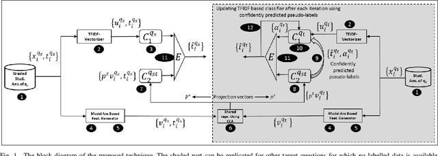 Figure 1 for An Iterative Transfer Learning Based Ensemble Technique for Automatic Short Answer Grading