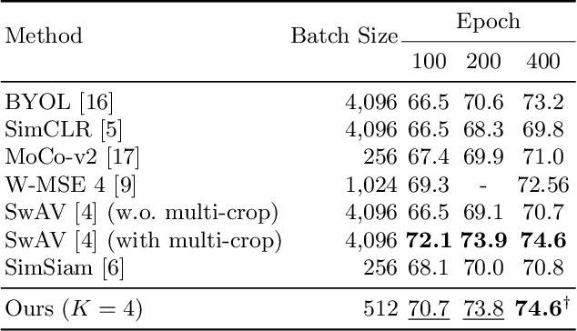 Figure 4 for An Embedding-Dynamic Approach to Self-supervised Learning