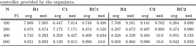 Figure 1 for Large Neighborhood Search based on Neural Construction Heuristics