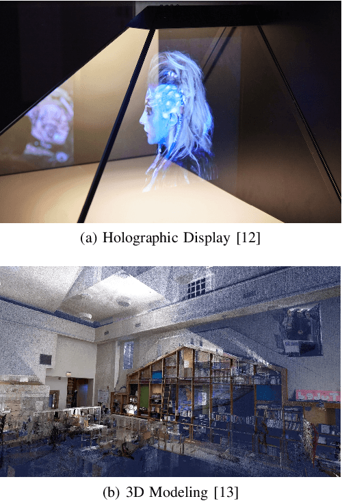 Figure 1 for Wireless 3D Point Cloud Delivery Using Deep Graph Neural Networks