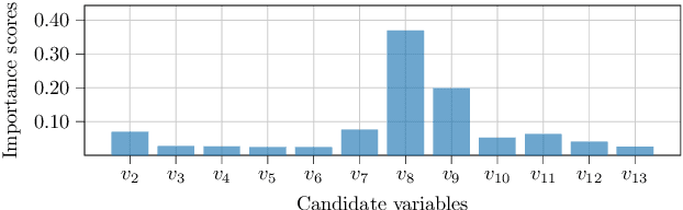 Figure 3 for Experts in the Loop: Conditional Variable Selection for Accelerating Post-Silicon Analysis Based on Deep Learning