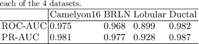 Figure 3 for Can uncertainty boost the reliability of AI-based diagnostic methods in digital pathology?