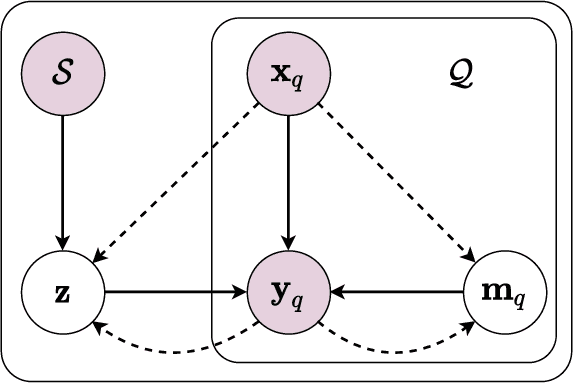 Figure 3 for Attentional Prototype Inference for Few-Shot Semantic Segmentation