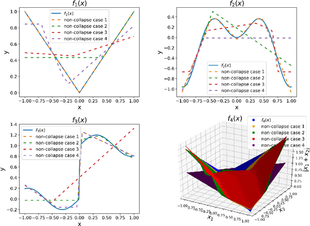 Figure 3 for A Weight Initialization Based on the Linear Product Structure for Neural Networks