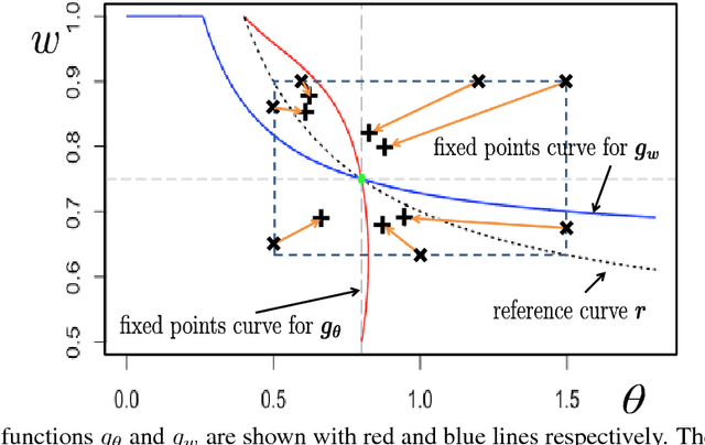 Figure 3 for Benefits of over-parameterization with EM