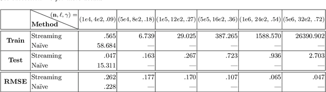 Figure 4 for Learning to Forecast Dynamical Systems from Streaming Data