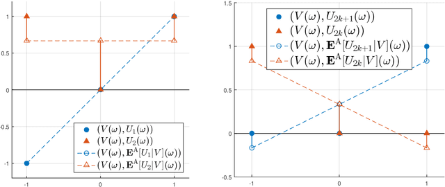 Figure 4 for The linear conditional expectation in Hilbert space