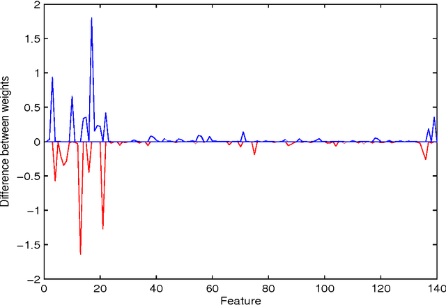 Figure 2 for A Methodology for Learning Players' Styles from Game Records
