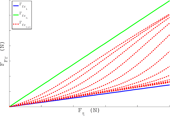 Figure 1 for Bio-inspired friction switches: adaptive pulley systems
