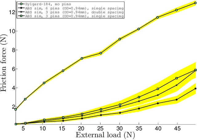 Figure 2 for Bio-inspired friction switches: adaptive pulley systems