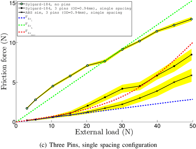 Figure 3 for Bio-inspired friction switches: adaptive pulley systems