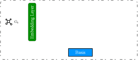 Figure 1 for Improving Federated Relational Data Modeling via Basis Alignment and Weight Penalty