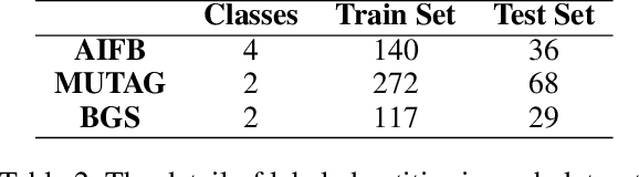 Figure 3 for Improving Federated Relational Data Modeling via Basis Alignment and Weight Penalty