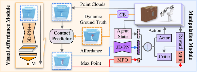 Figure 2 for End-to-End Affordance Learning for Robotic Manipulation