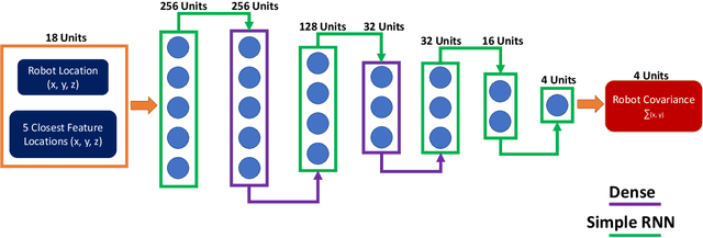 Figure 3 for Risk-Averse MPC via Visual-Inertial Input and Recurrent Networks for Online Collision Avoidance
