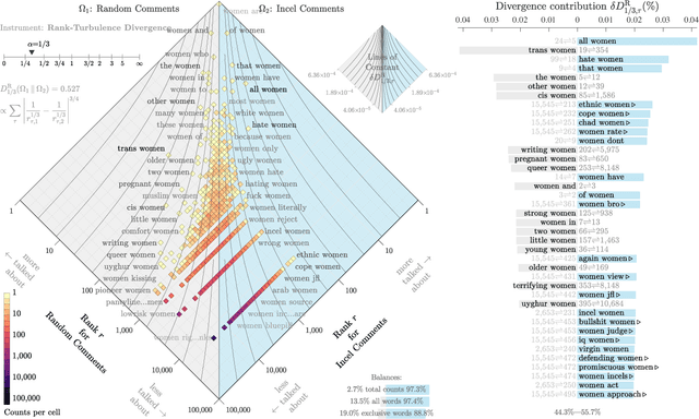 Figure 2 for The incel lexicon: Deciphering the emergent cryptolect of a global misogynistic community