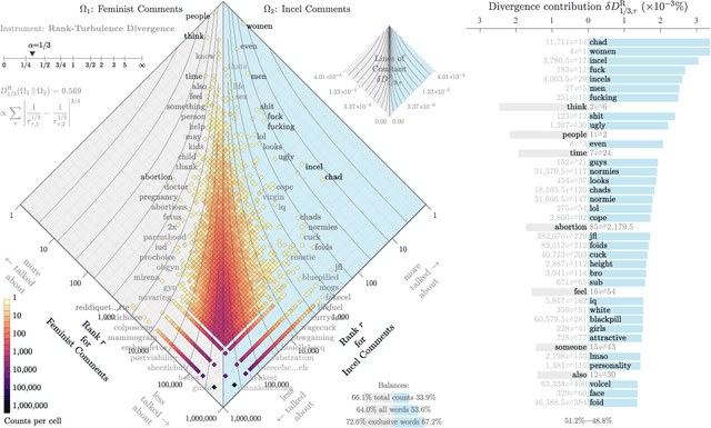 Figure 3 for The incel lexicon: Deciphering the emergent cryptolect of a global misogynistic community