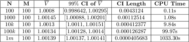 Figure 1 for Numerical Simulation of Exchange Option with Finite Liquidity: Controlled Variate Model