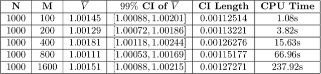 Figure 2 for Numerical Simulation of Exchange Option with Finite Liquidity: Controlled Variate Model