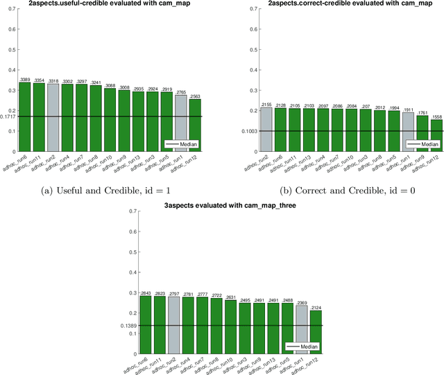 Figure 4 for University of Copenhagen Participation in TREC Health Misinformation Track 2020